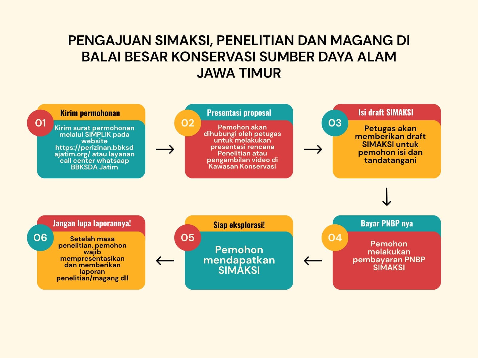 Infografis Simaksi